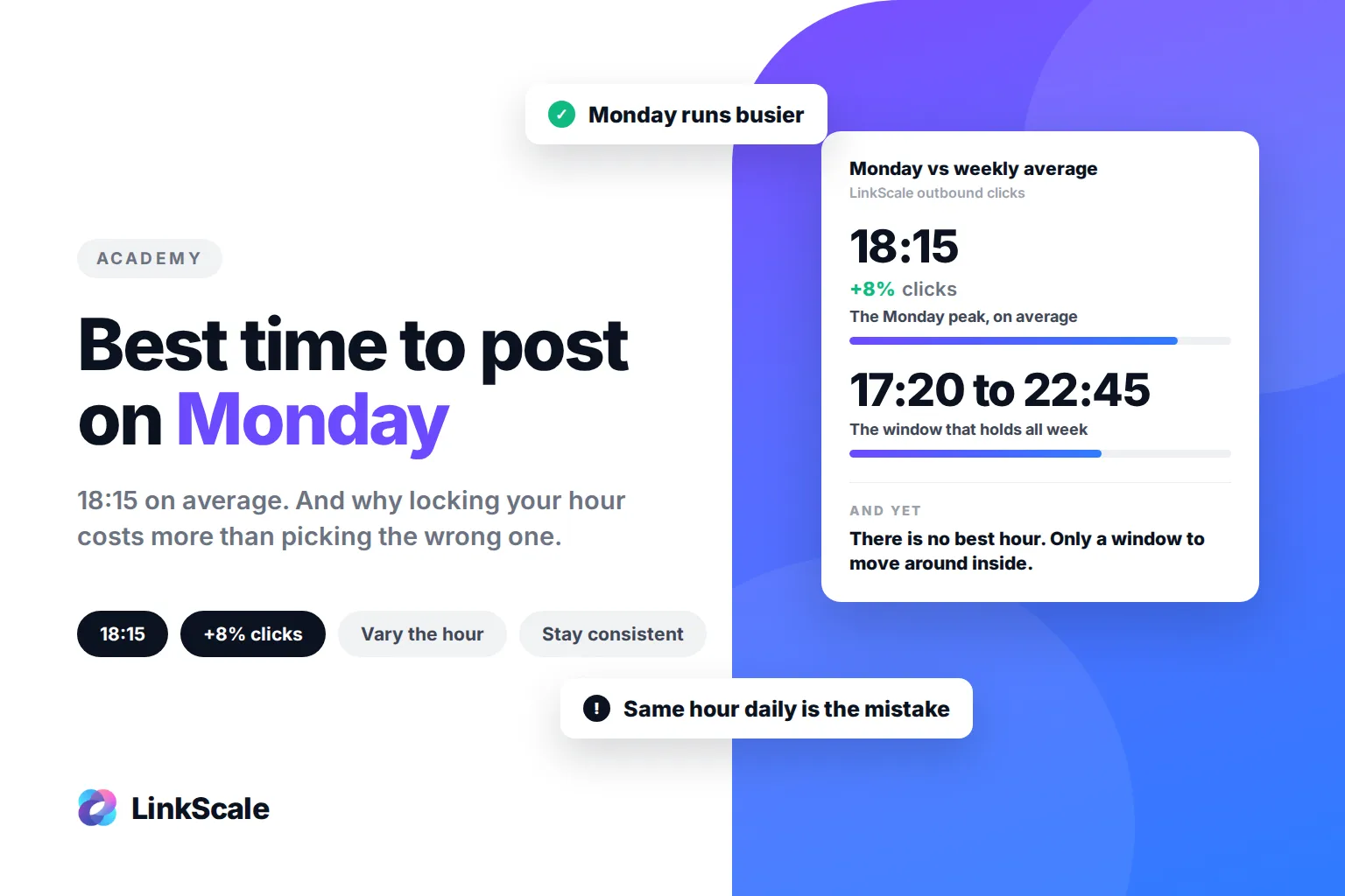Beste Zeit, um montags auf Instagram zu posten: 18:15 Uhr