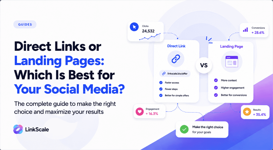 Choosing between direct links and landing pages for your social media: the complete guide