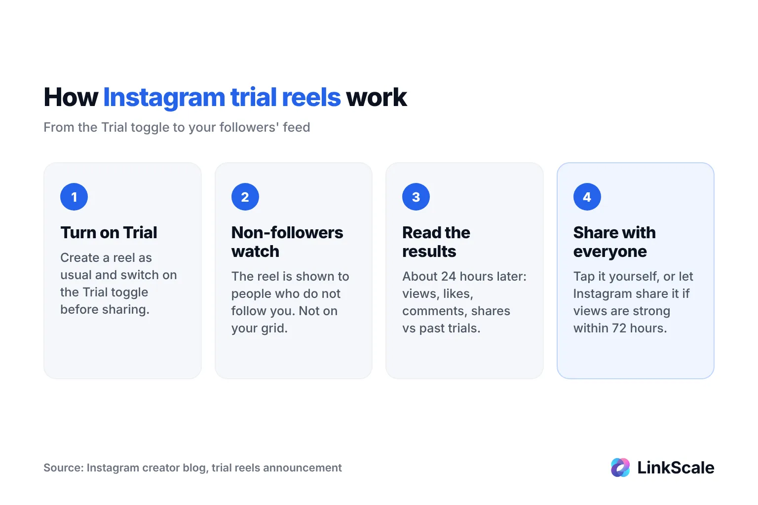 Hvernig prufu-reels á Instagram virka: birtu með Trial-rofanum, fólk sem fylgir þér ekki horfir fyrst, deildu síðan með öllum