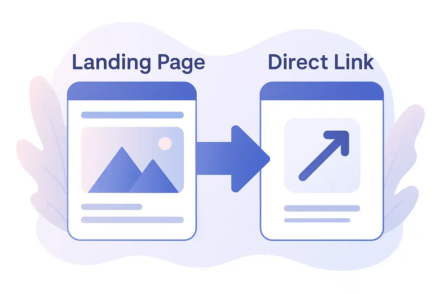 Choosing between direct links and landing pages for your social media: the complete guide