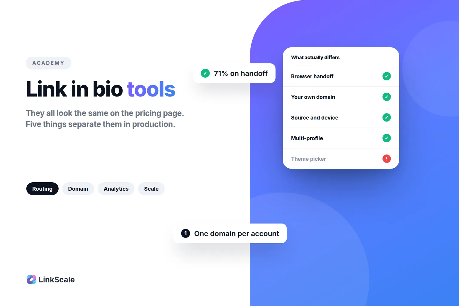 Link in bio tools: the five things that actually differ