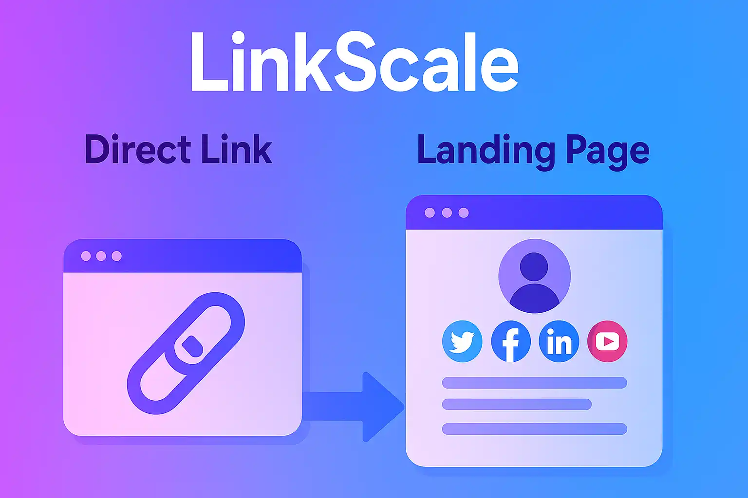 Direct link and landing page LinkScale