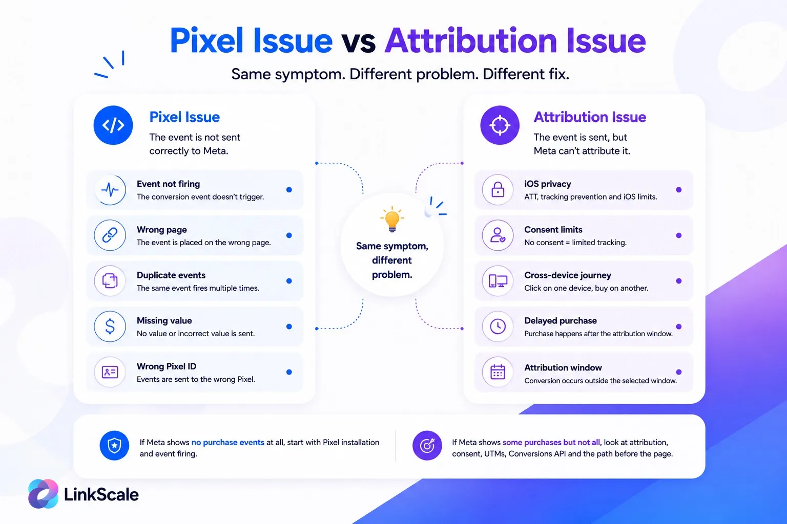Pixelproblem vs. attribueringsproblem Meta