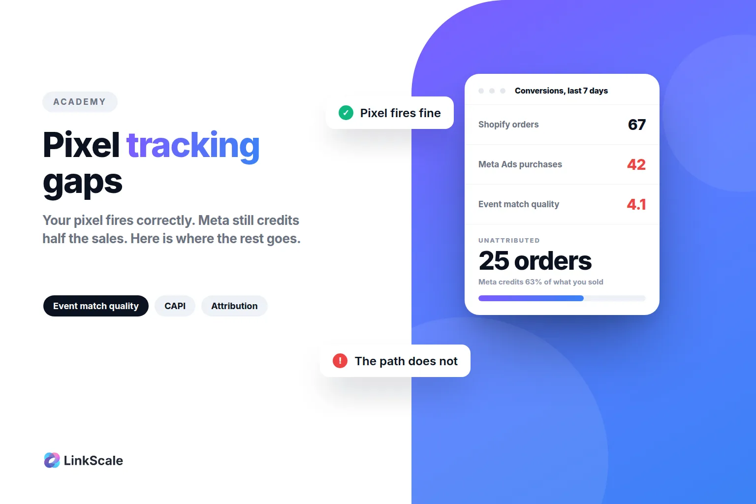 Pixel Tracking: Why Your Meta Pixel Misses Conversions and How to Fix It