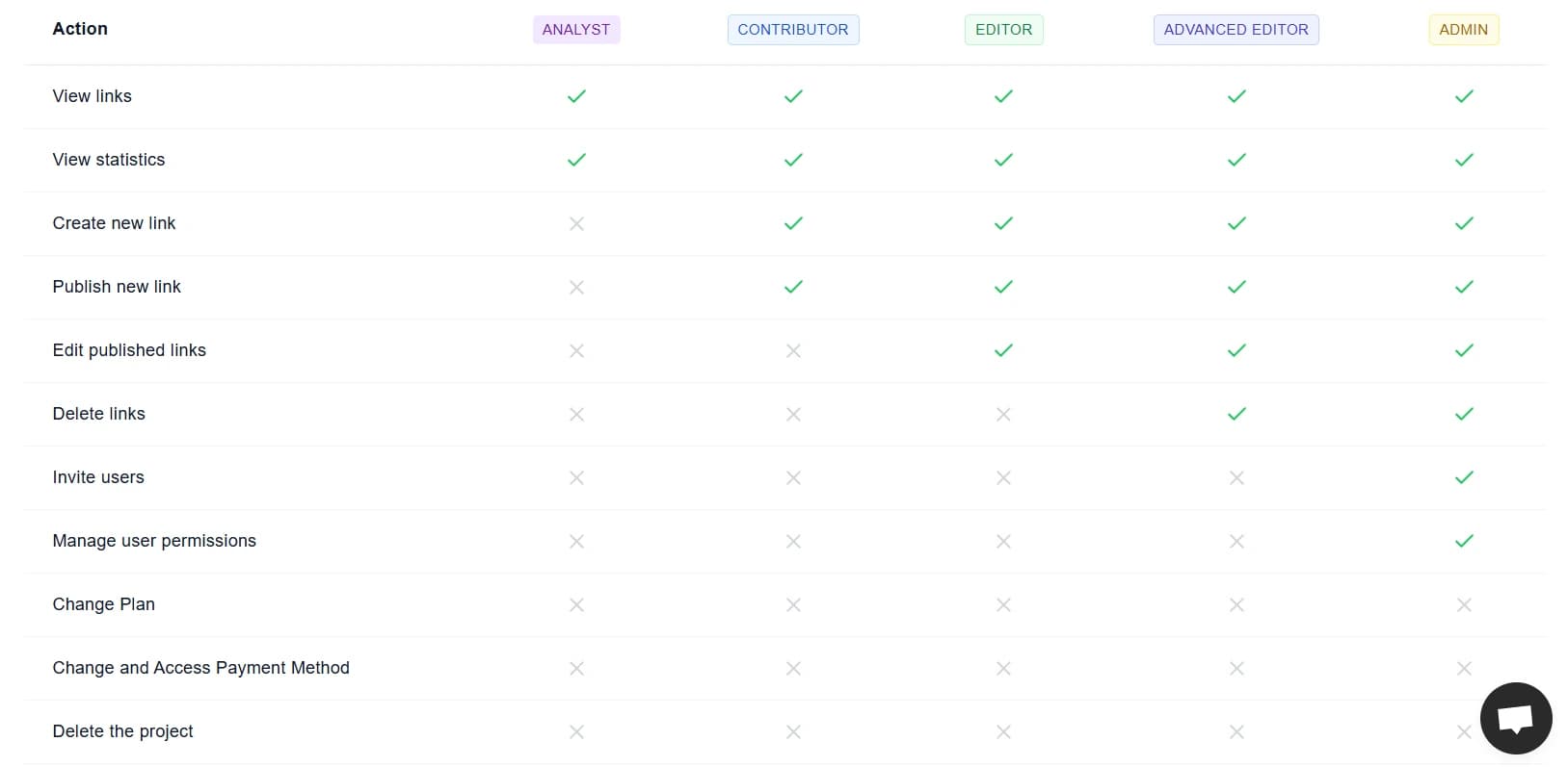 User roles LinkScale