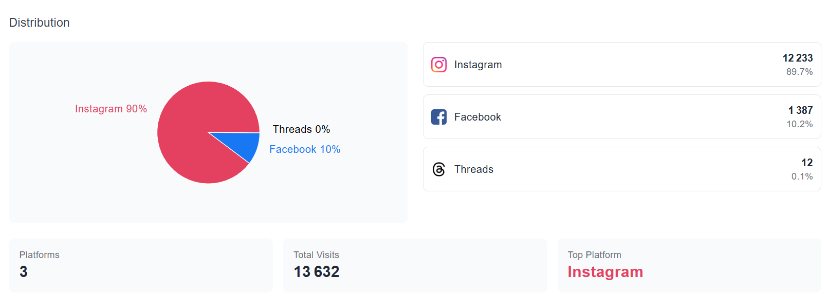 Statistik-Dashboard LinkScale 2