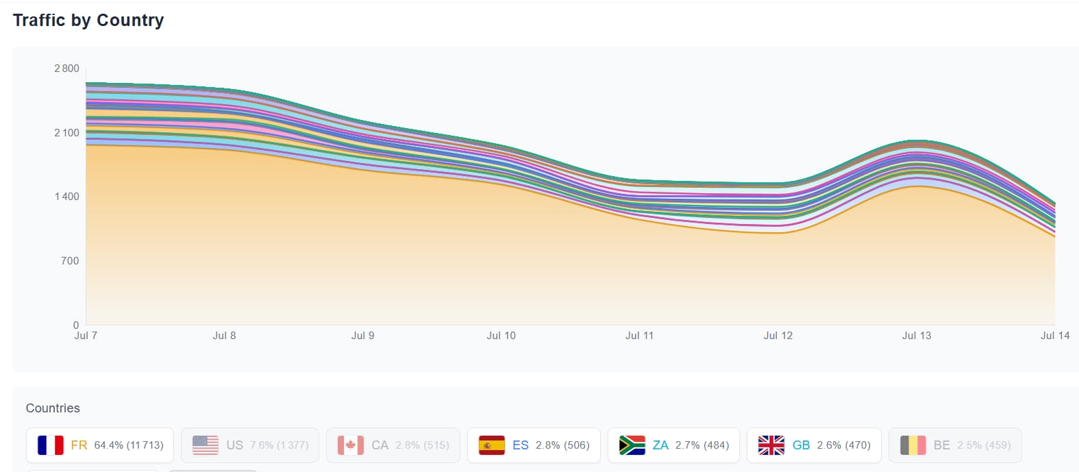 Statistik-Dashboard LinkScale 