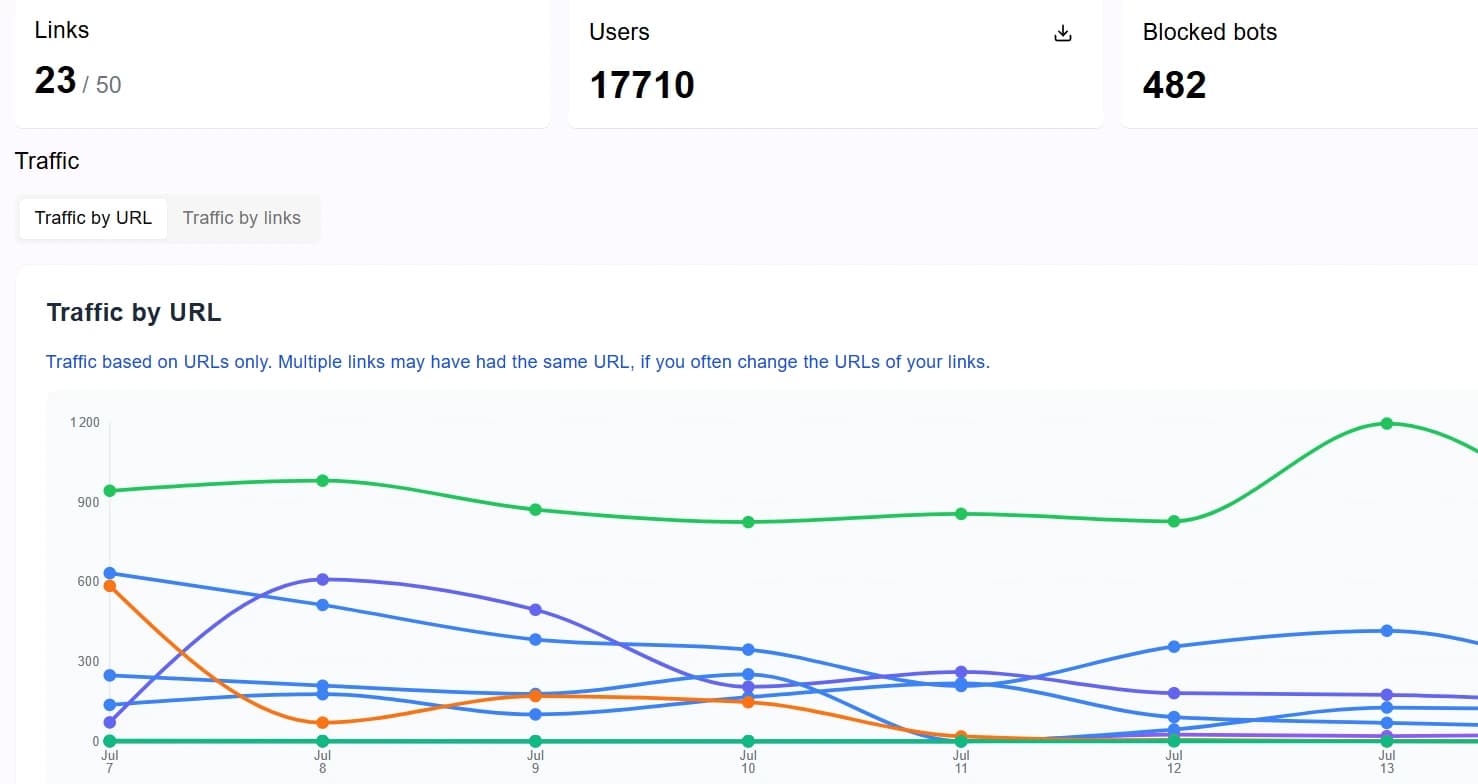 Statistik-Dashboard LinkScale 1