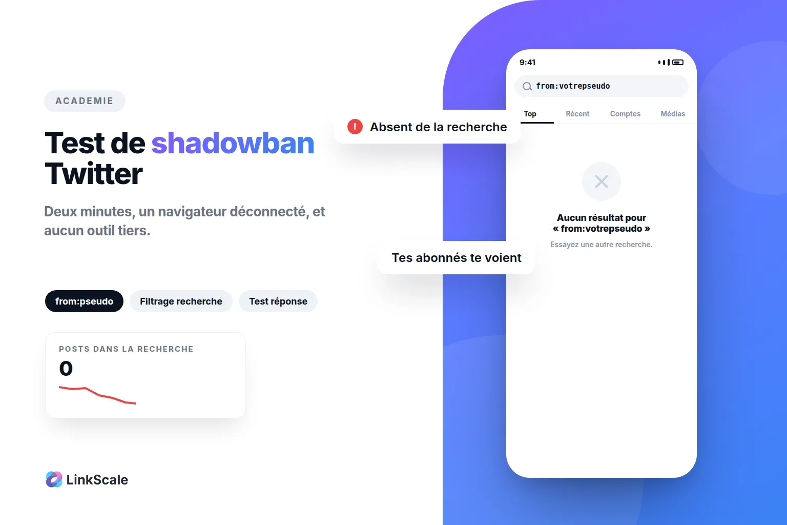 Shadowban Twitter : comment le tester et ce que X en dit vraiment