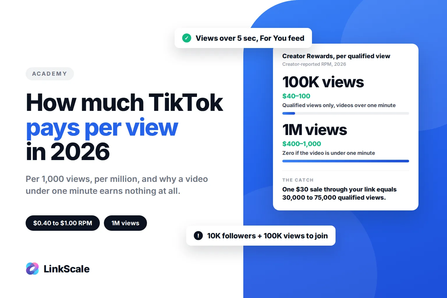 Hoeveel betaalt TikTok per weergave? De cijfers van 2026, per 1.000 en per miljoen