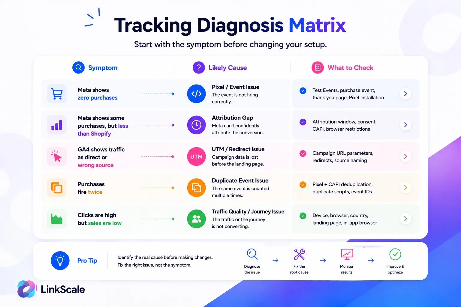 Sporingsdiagnose for annoncer