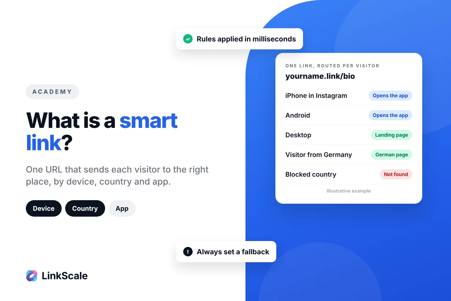 Wat is een smart link? Eén URL die elke bezoeker doorstuurt