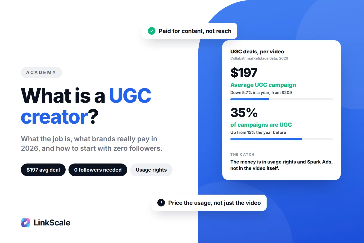 Wat is een UGC-creator? Betekenis, salaris en hoe je begint