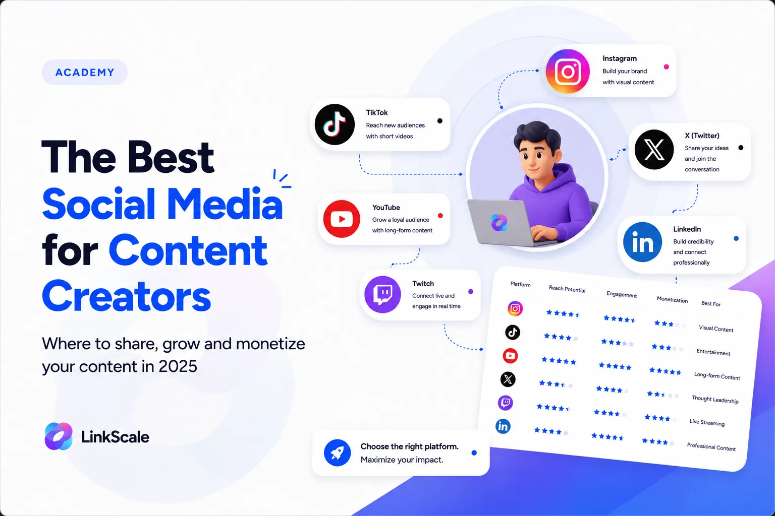 The best social media platforms to promote a content creator in 2025