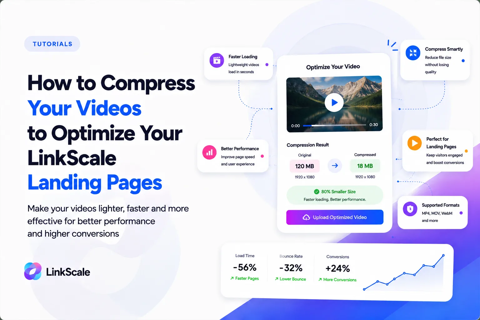 How to Compress Your Videos to Optimize Your LinkScale Landing Pages