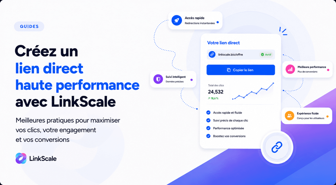 Créer un Direct Link performant avec Linkscale en 2025