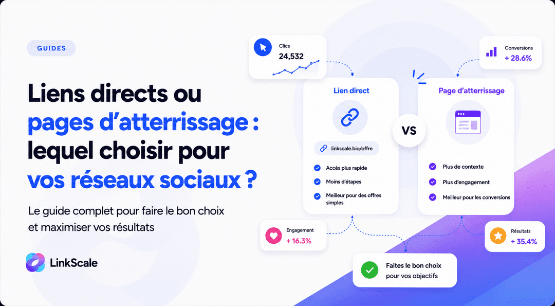 Comment choisir entre direct link et landing page ?
