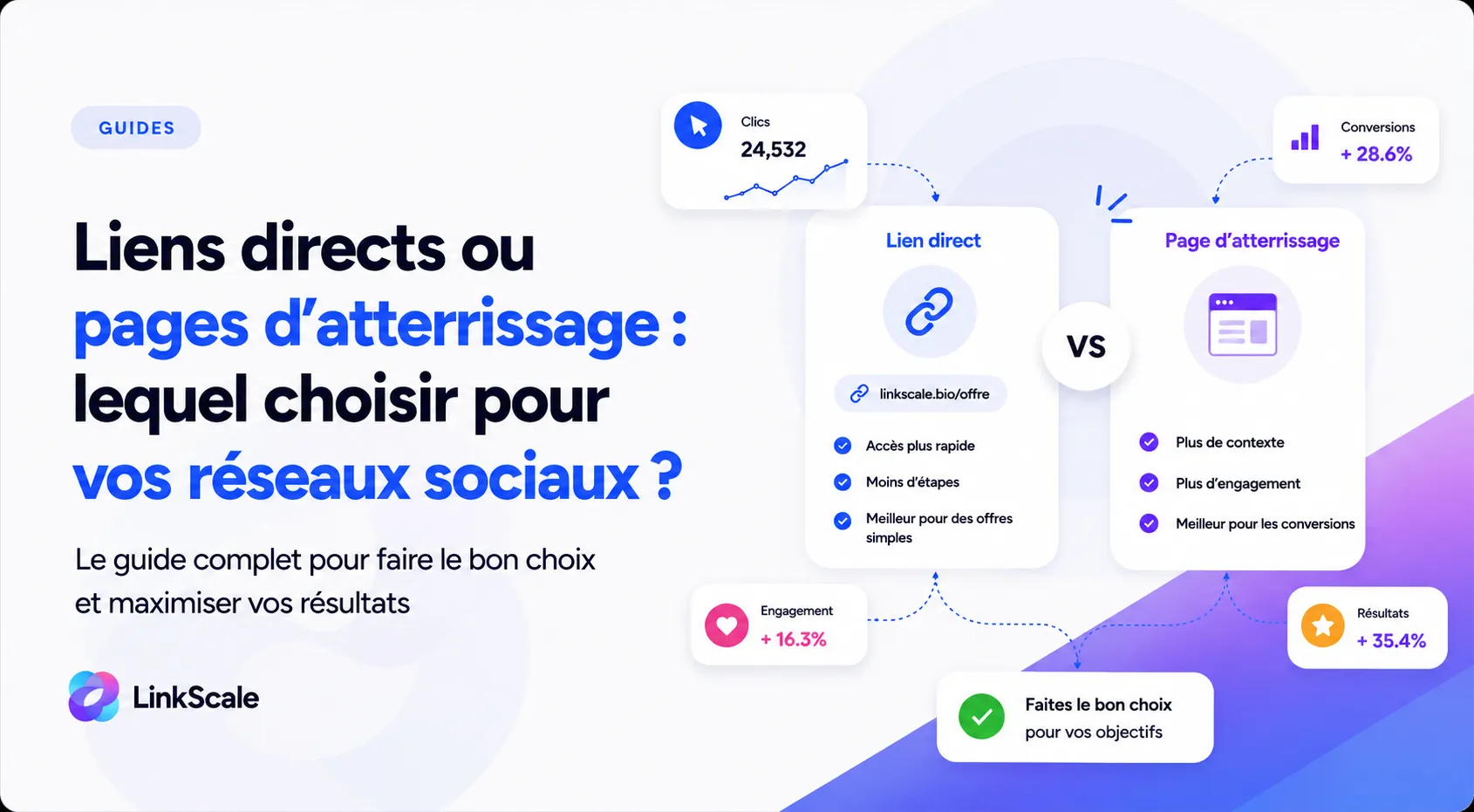 Comment choisir entre direct link et landing page ?