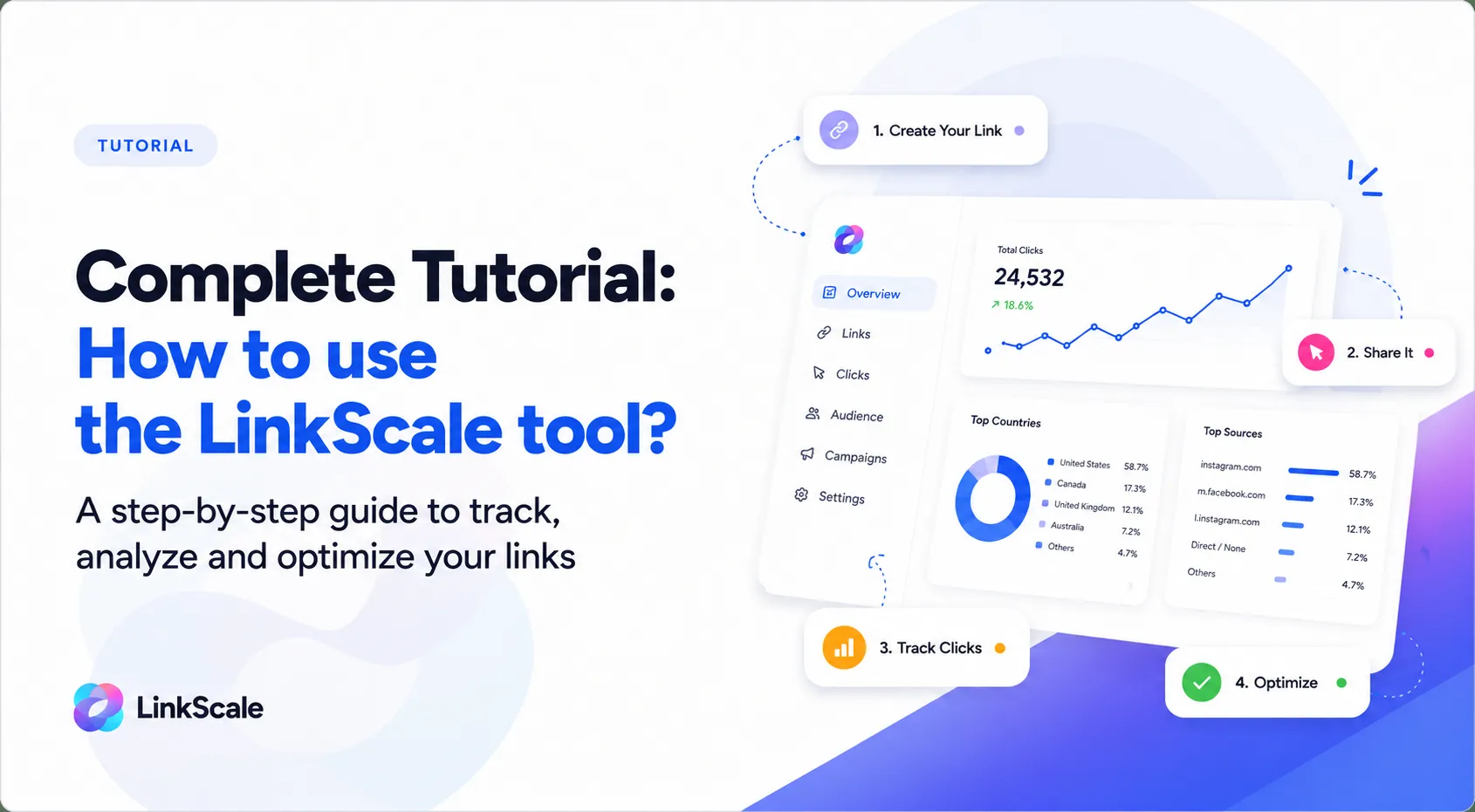 Complete Tutorial: How to use the LinkScale tool?