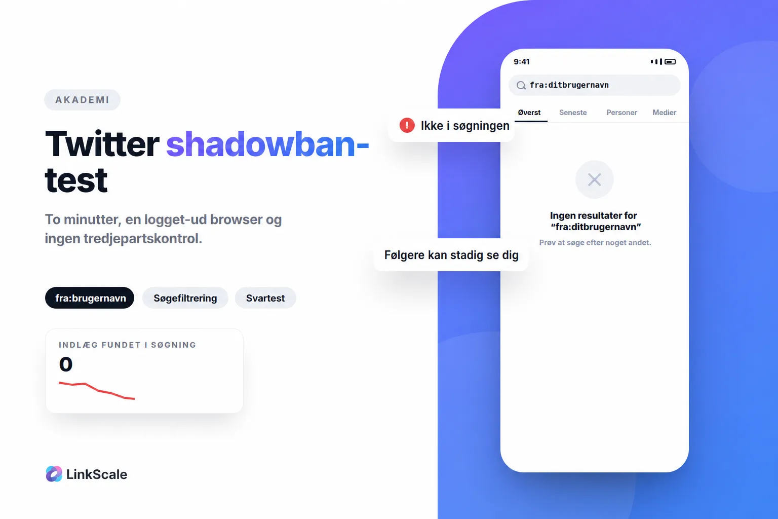Twitter-shadowban: Sådan tester du det, og hvad X faktisk siger