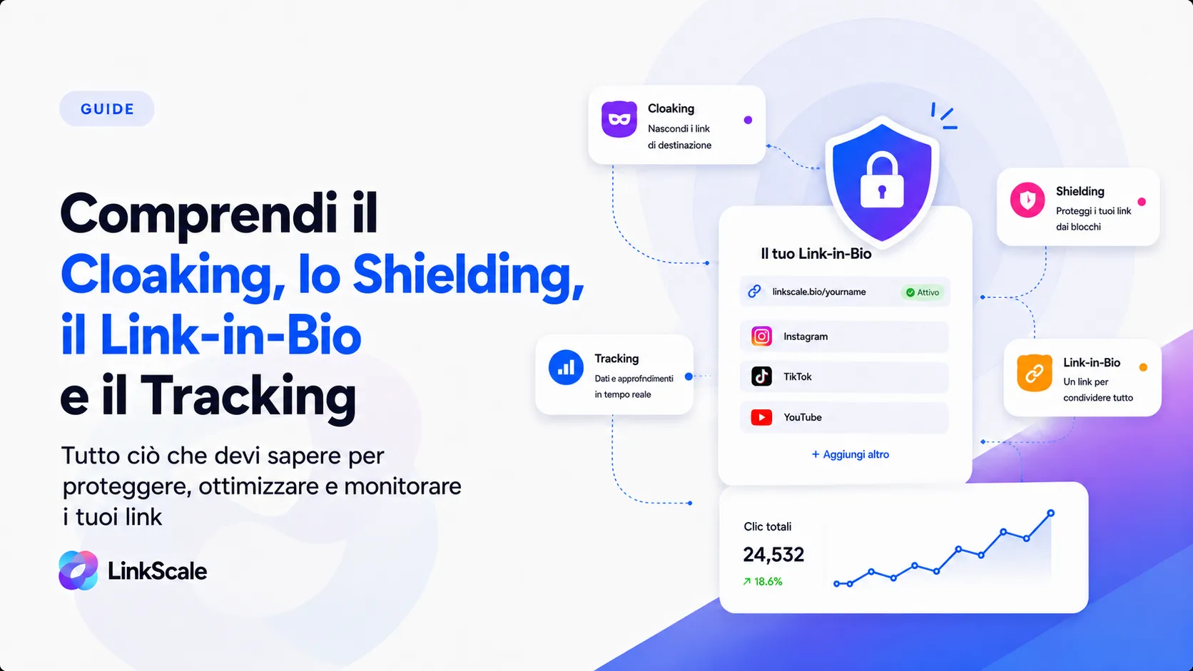 Cosa significa il cloaking nella SEO e cosa implica per i link