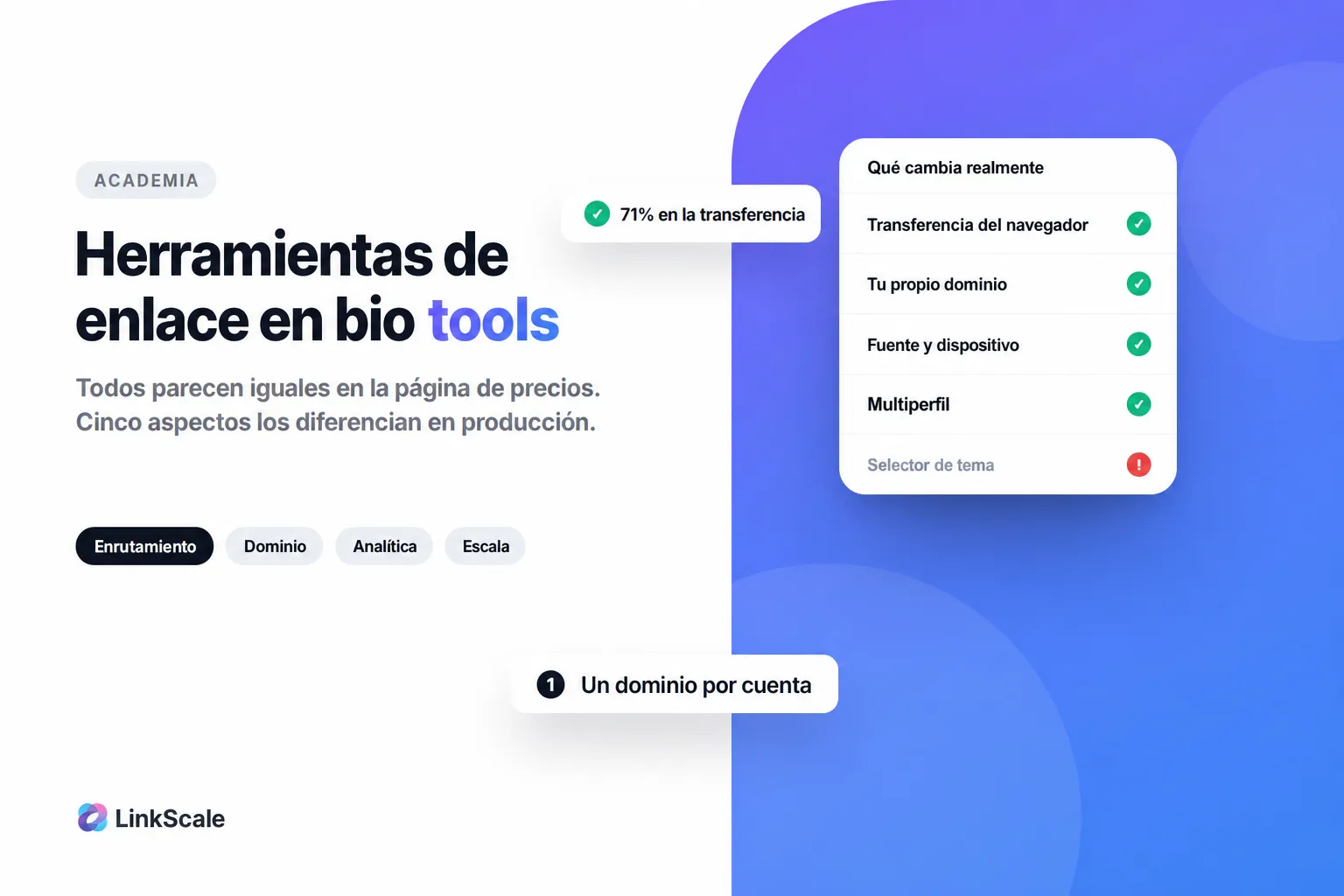 Herramientas de enlace en la bio: las cinco diferencias reales