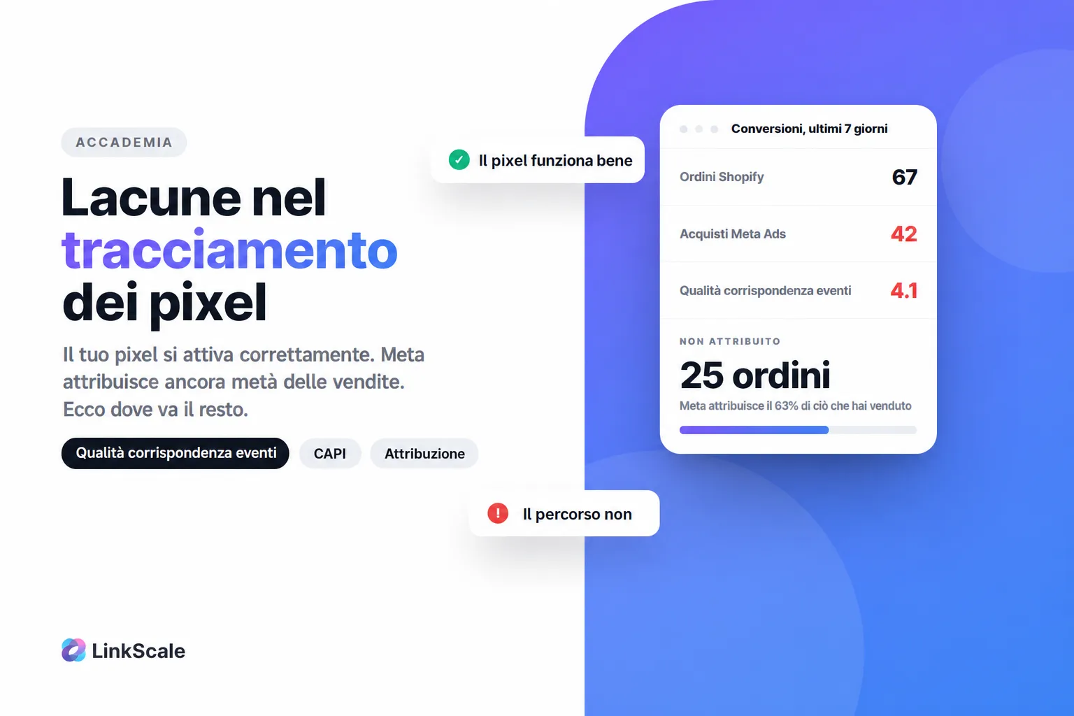 Pixel Tracking: perché il tuo Meta Pixel non rileva le conversioni e come risolvere