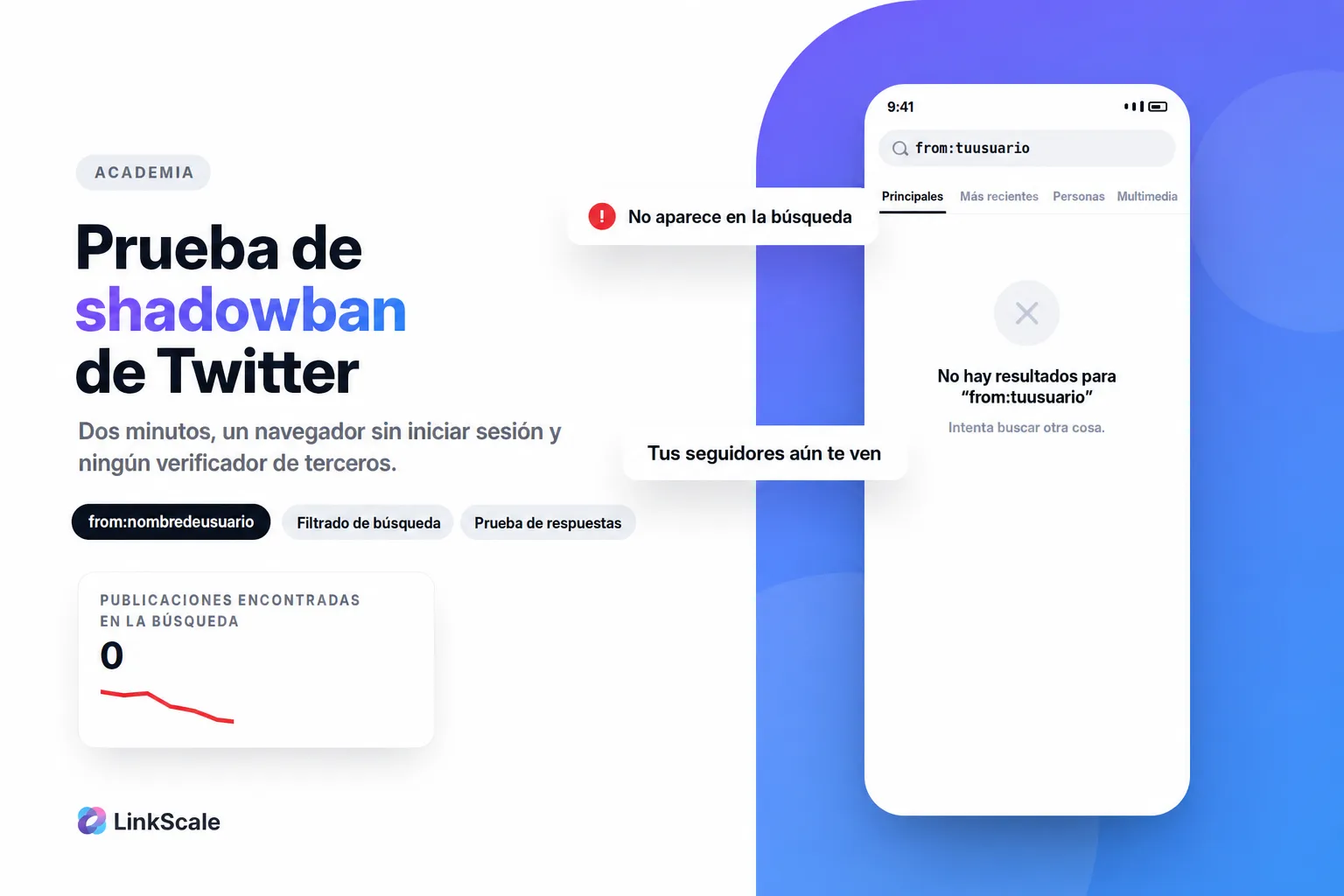 Comprobar shadowban en Twitter: 4 pruebas gratis en 2 minutos (2026)