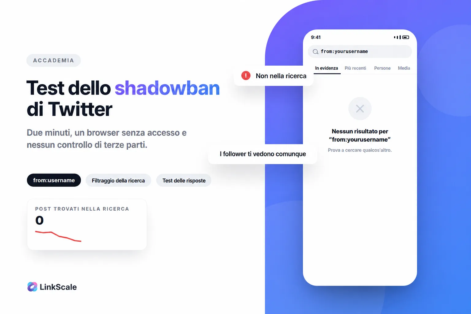 Verifica dello shadowban su Twitter: 4 test gratuiti da fare in 2 minuti (2026)